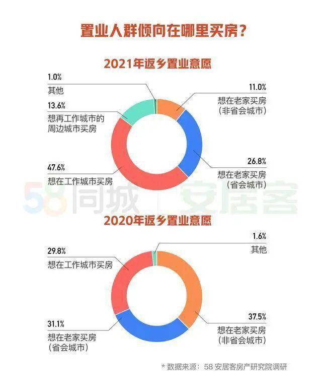 返乡置业人口_返乡置业图片