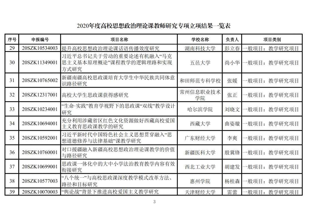 思想政治教育排名(2)