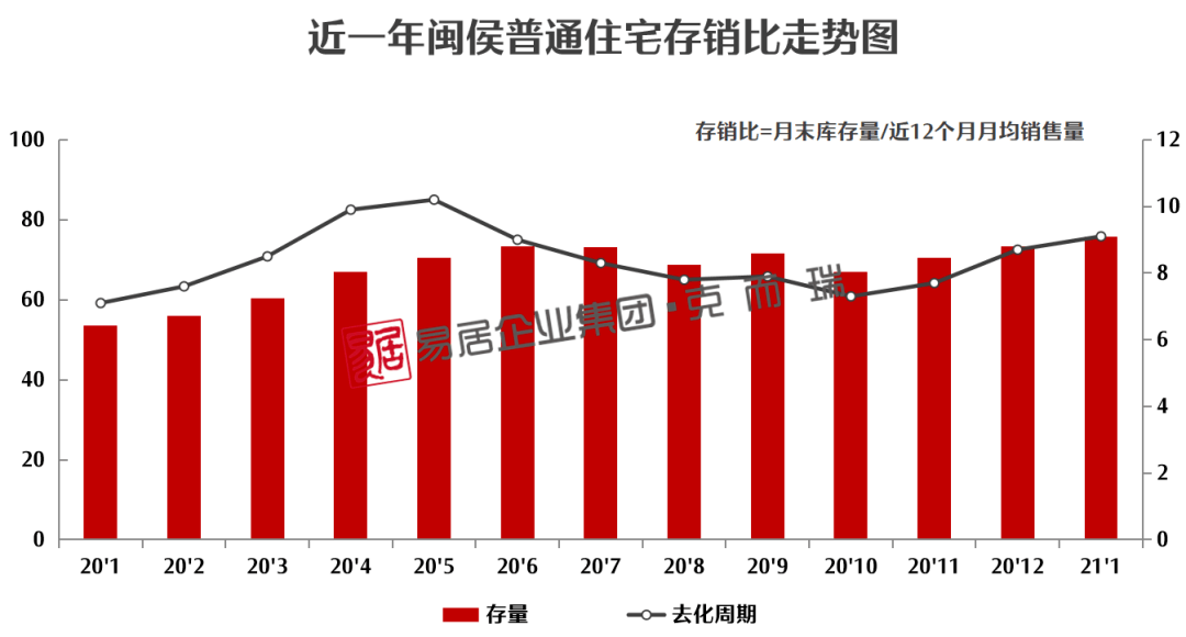 福州闽侯2021gdp_福州五区八县大PK 1个鼓楼等于3个台江(2)