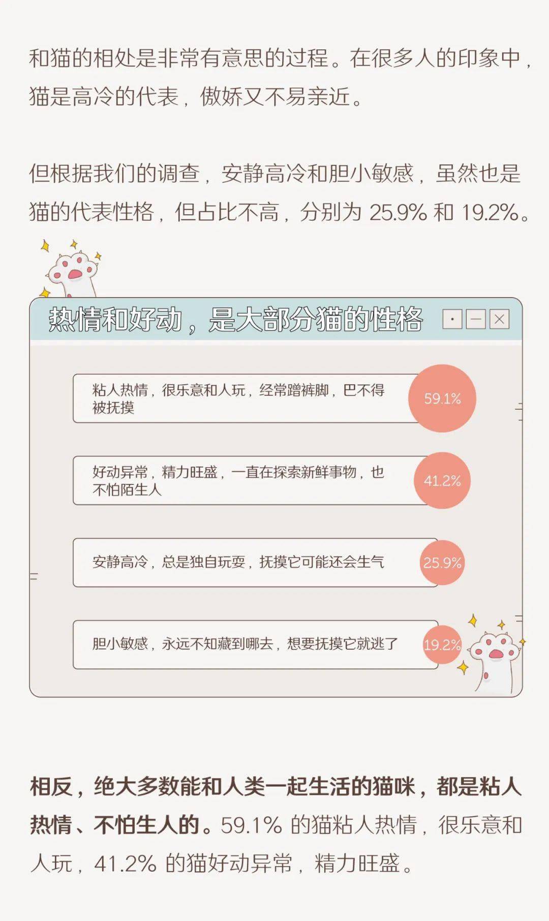 城镇养猫人口_人养猫过敏出红疹图