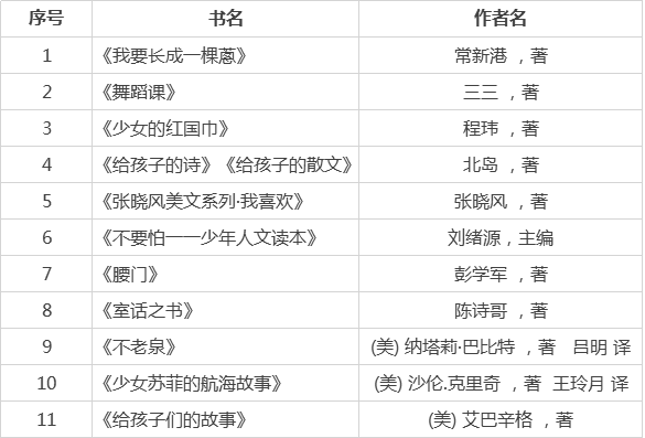 小學1-6年級寒假必讀書單,勝過100部垃圾動畫片!(轉給孩子和家長)