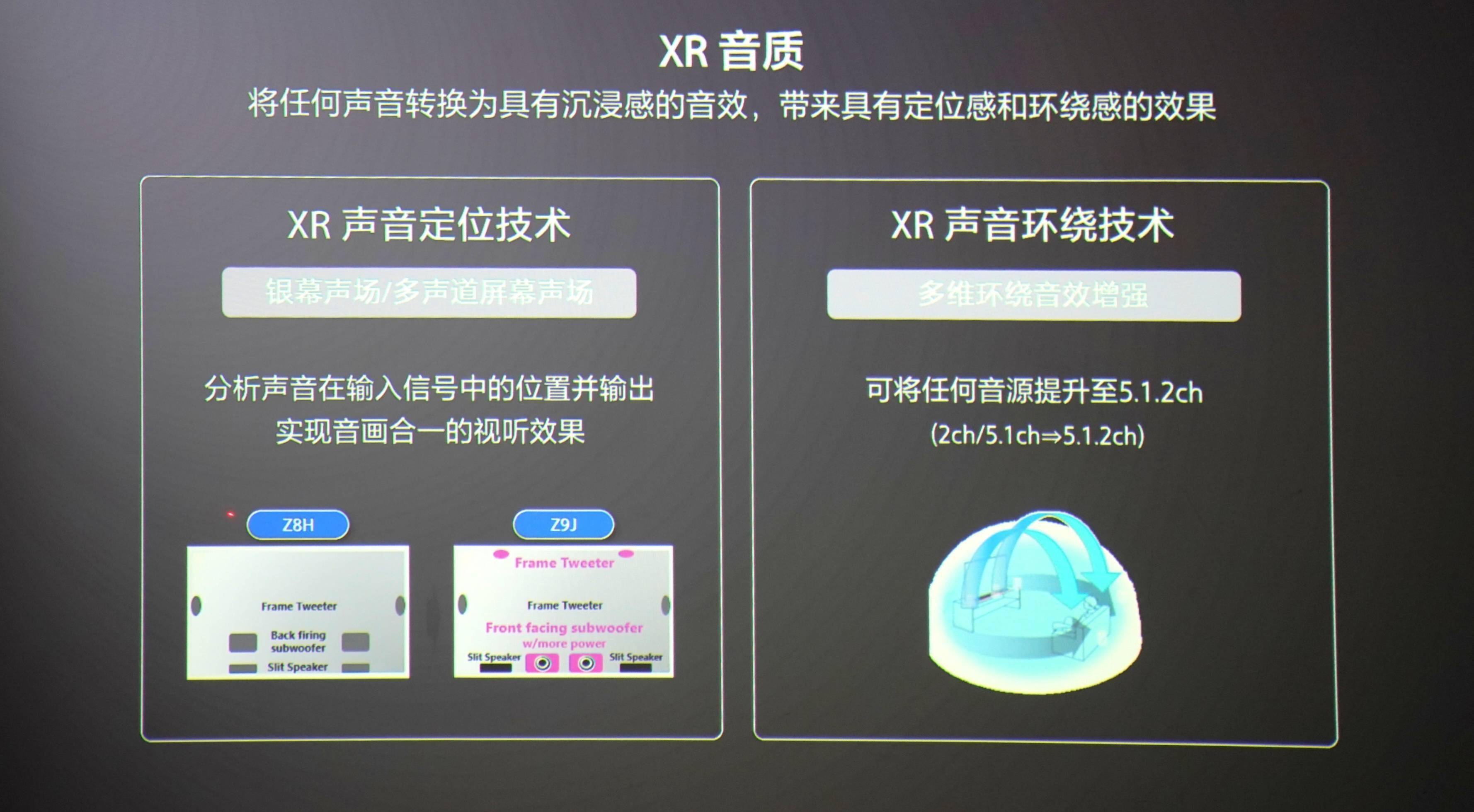 全系|索尼电视 2021 全系新品体验:音画质提升明显,等等党大获全胜!