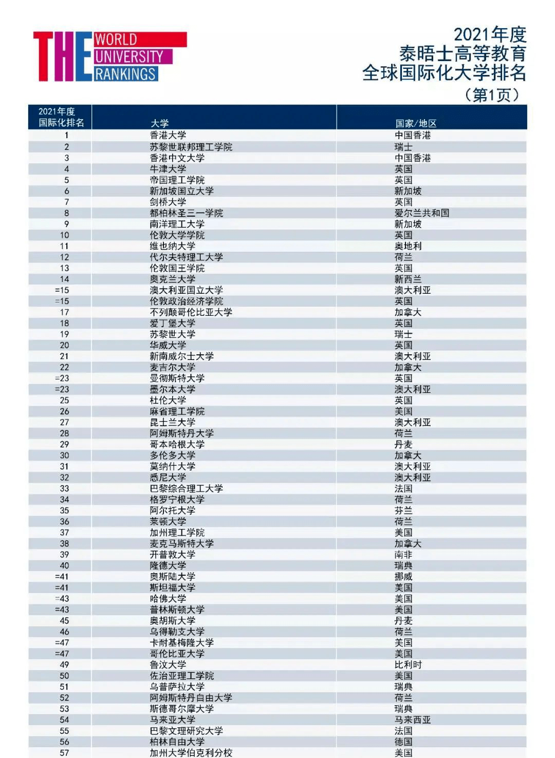 全世界宗教信仰人口排名_全世界人口排名(2)