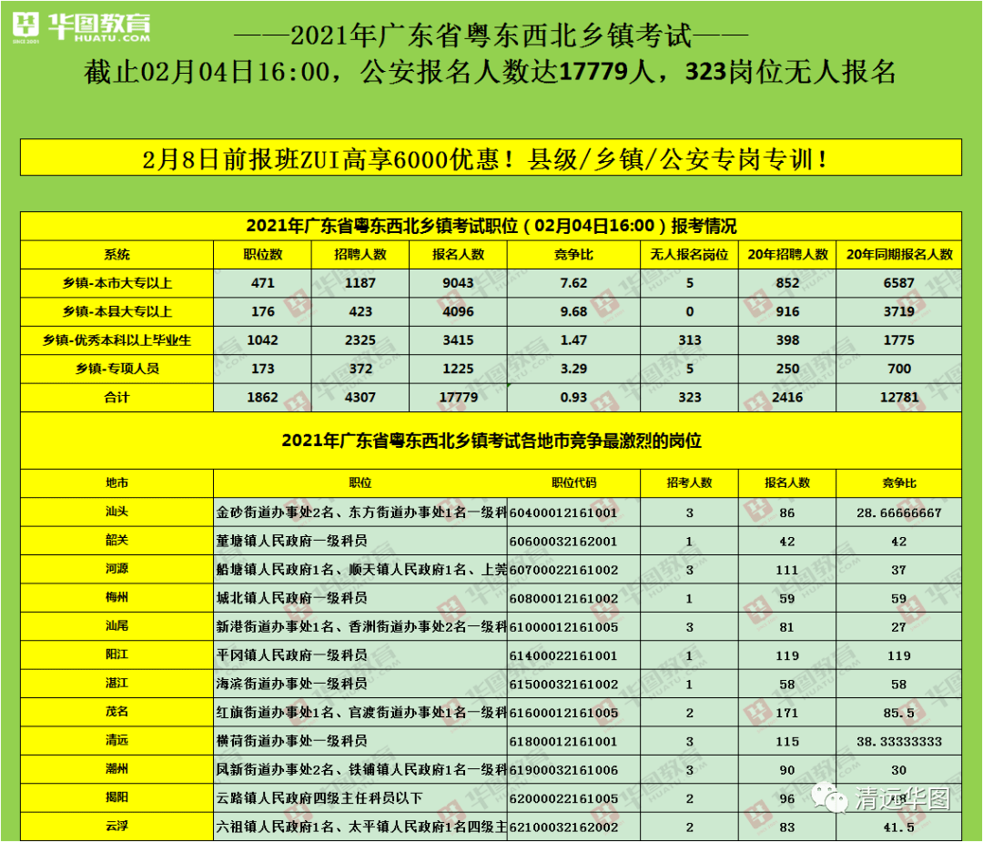 靖西县乡镇人口统计_靖西县地图(2)