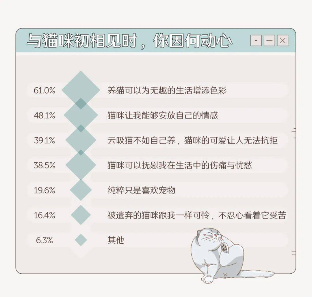 城镇养猫人口_人养猫过敏出红疹图(3)