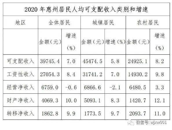 惠州博罗2020年GDP_2020年博罗中考分数线(2)