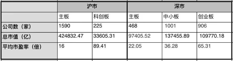 深圳主板和中小板合并详解!什么变了,什么没变?市场影响几何?