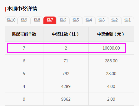 中国出生人口如果到500万_中国出生人口图