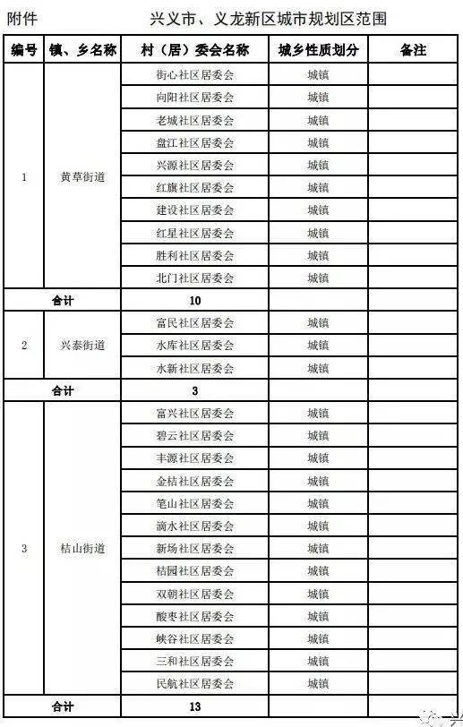 兴义最新人口_兴义奇香楼最新图片(2)