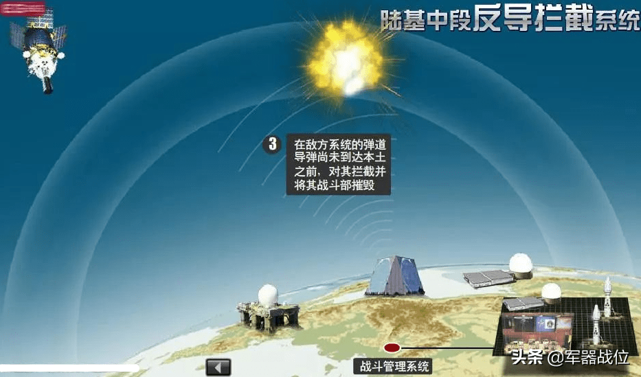 我国成功试验陆基中段反导系统很厉害吗中美俄谁的技术更高