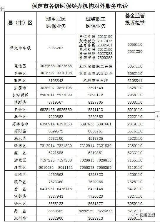 保定市人口有多少2021(2)