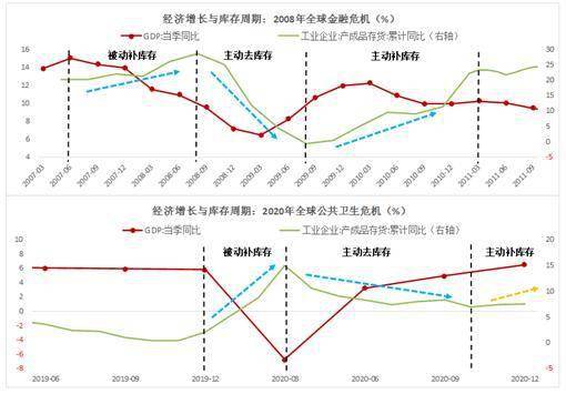 2021下半年经济总量_世界经济总量图片(2)