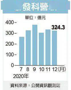 手机|半导体产业链陷入低谷，走出来要几年？