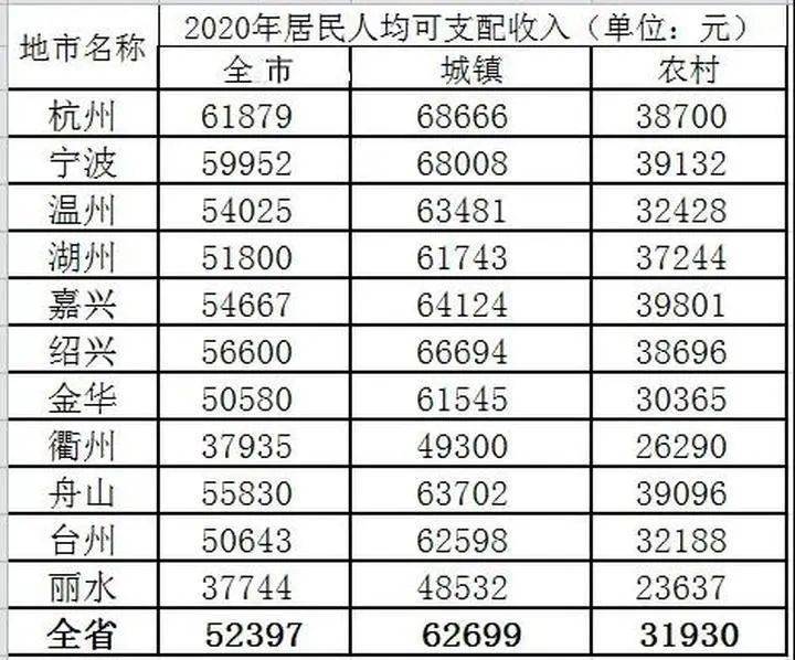 萧山2020年gdp_喜讯!萧山9家电商企业荣登2020年税收1000万元以上独立企业荣誉榜