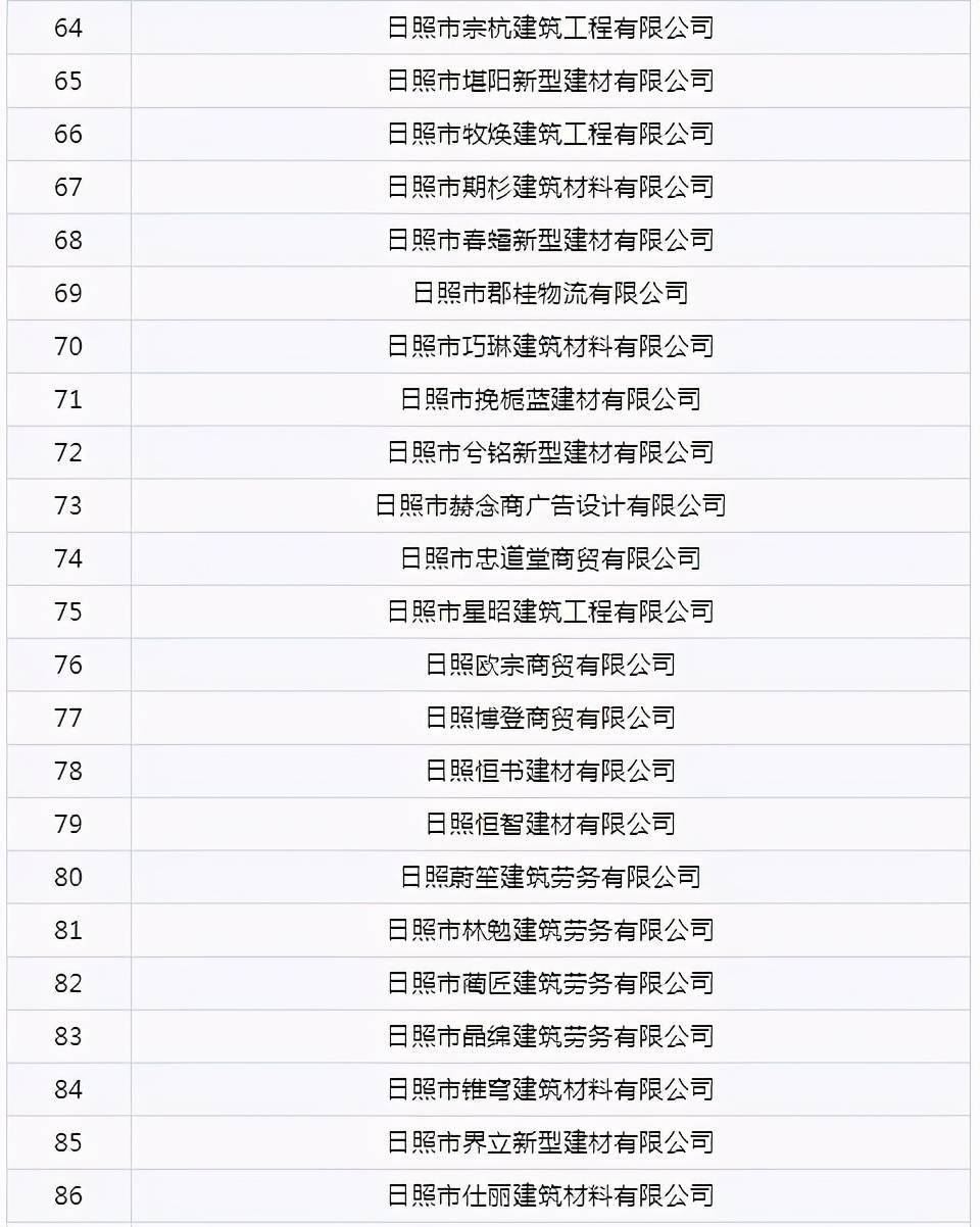 日照916家企業被吊銷營業執照