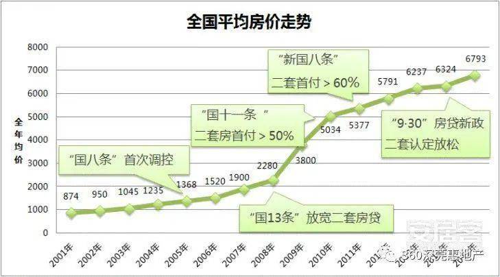 人口负增大约2023年_人口普查(2)