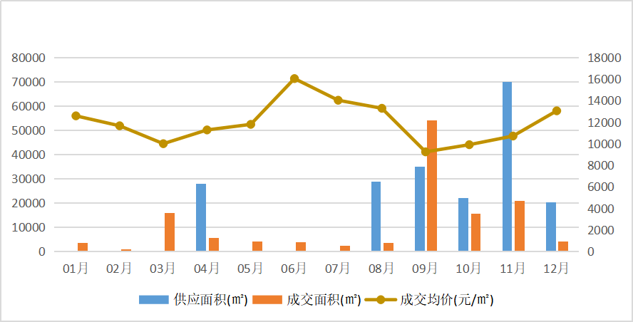 长沙芙蓉区2020年GDP_长沙芙蓉区夜景图片