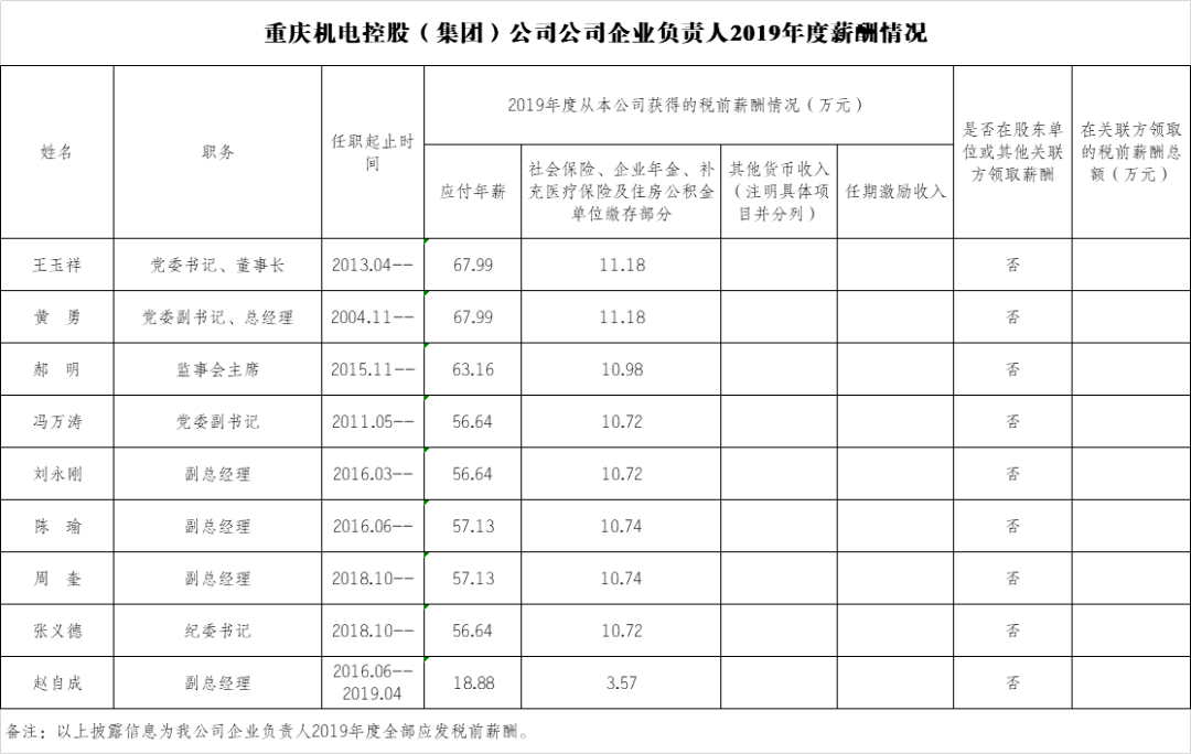 重庆2019年末人口_重庆最美女孩(3)