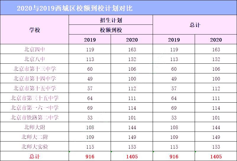 2020年比2019年增加多少人口_人口普查多少年一次