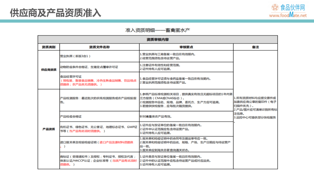 保證供貨證明_貨物保證供貨有效證明_供貨時間保證措施