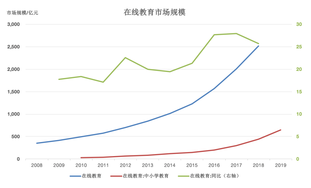 静止人口_中国人口转变与年龄结构研究的理性再认识(2)