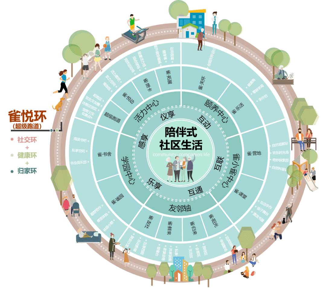 孔雀城的温度_社区