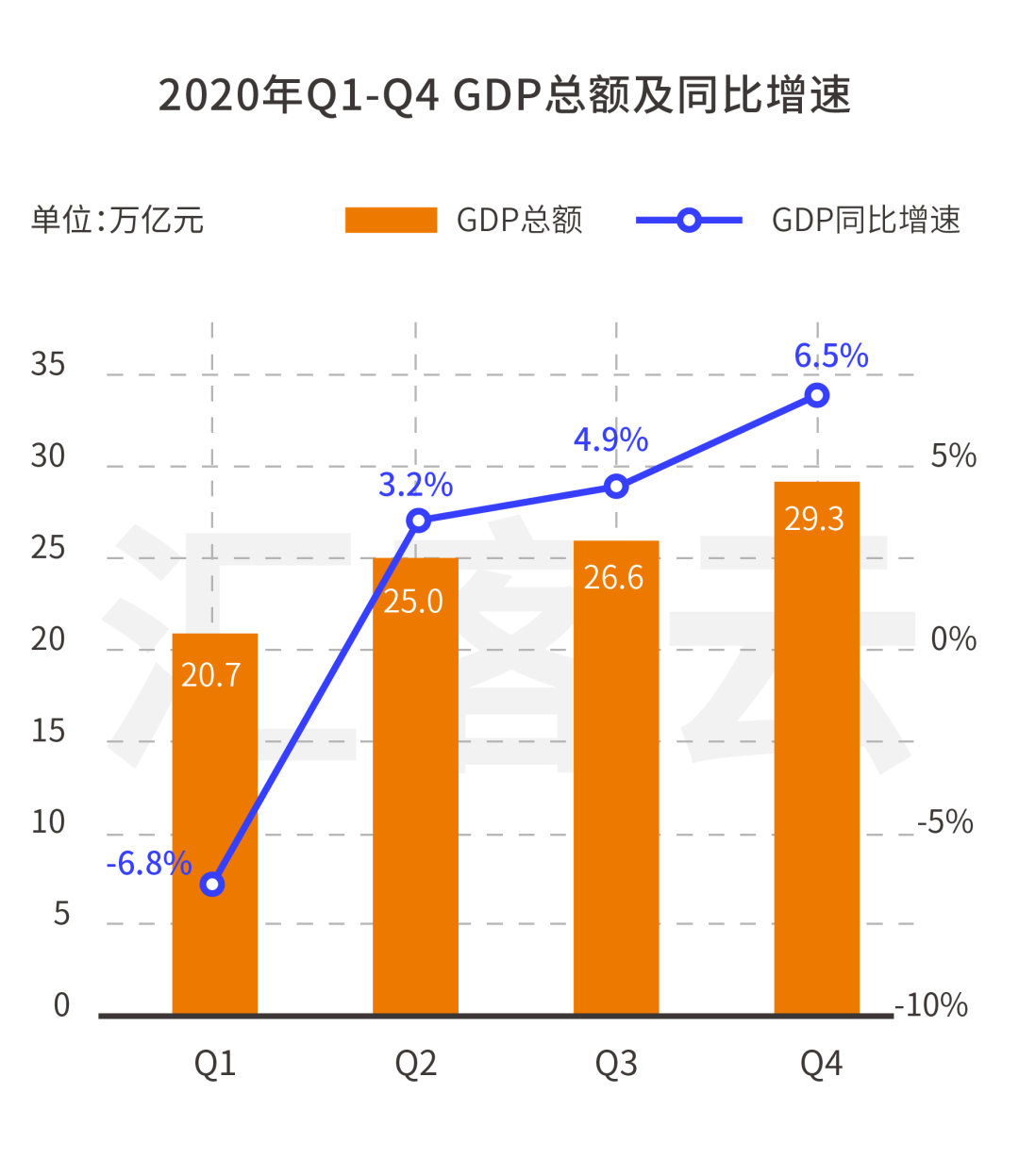 江苏2020gdp溢出1900亿_江苏gdp破10万亿图片(2)