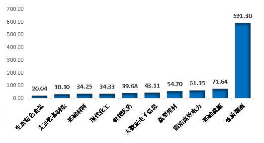 2020沈阳人口数量_沈阳市区人口多少(2)