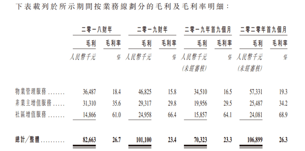 朗诗绿色生活赴港上市:连续三年净利不足1亿元(图2)