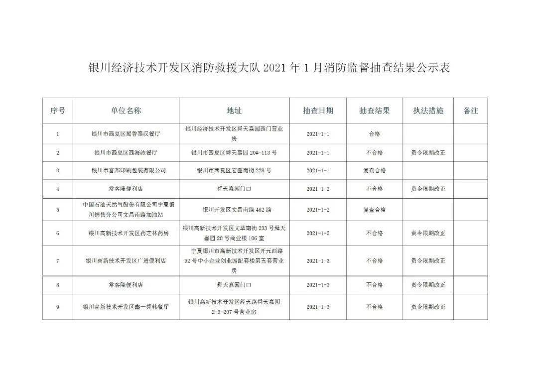 银川gdp公布_油城房价排名出炉,东营排第一位 你选择啃老还是房贷