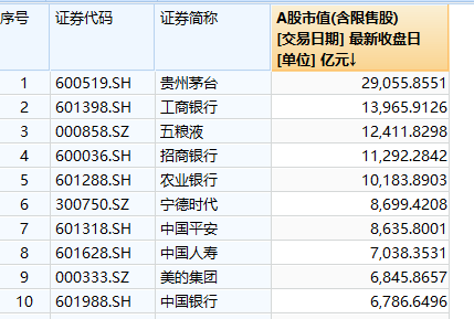 茅台比深圳gdp高_深圳gdp变化图(2)