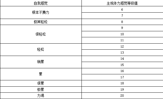 健身力量等级对照表图片