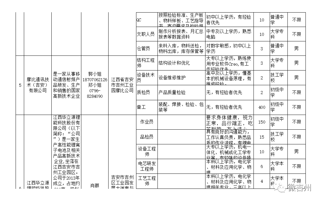 2021年吉安吉州区GDP_吉安吉州区罗勇(2)