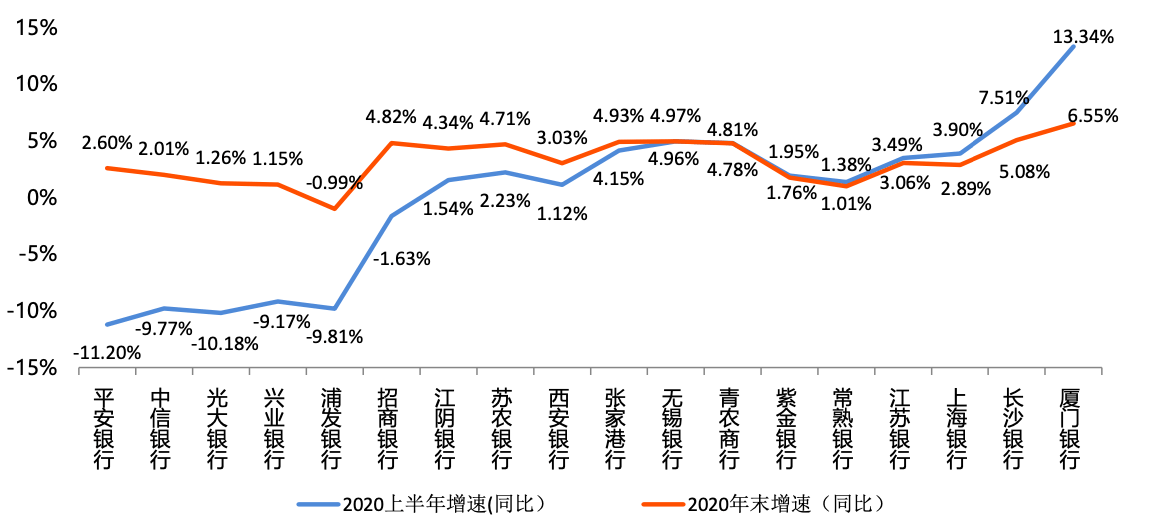 厦门翔安GDP2020_厦门与东莞,2020年一季度GDP对比,两者谁更胜一筹(2)