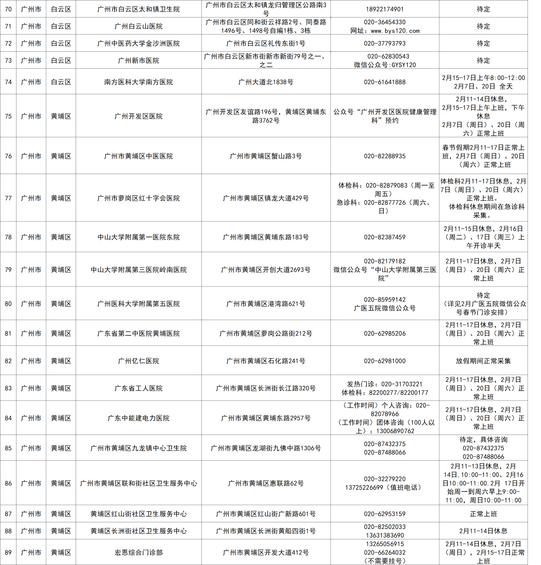 电话进行预约~↑↑↑点击上图并左右滑动可放大查看名单广州向上滑动阅览