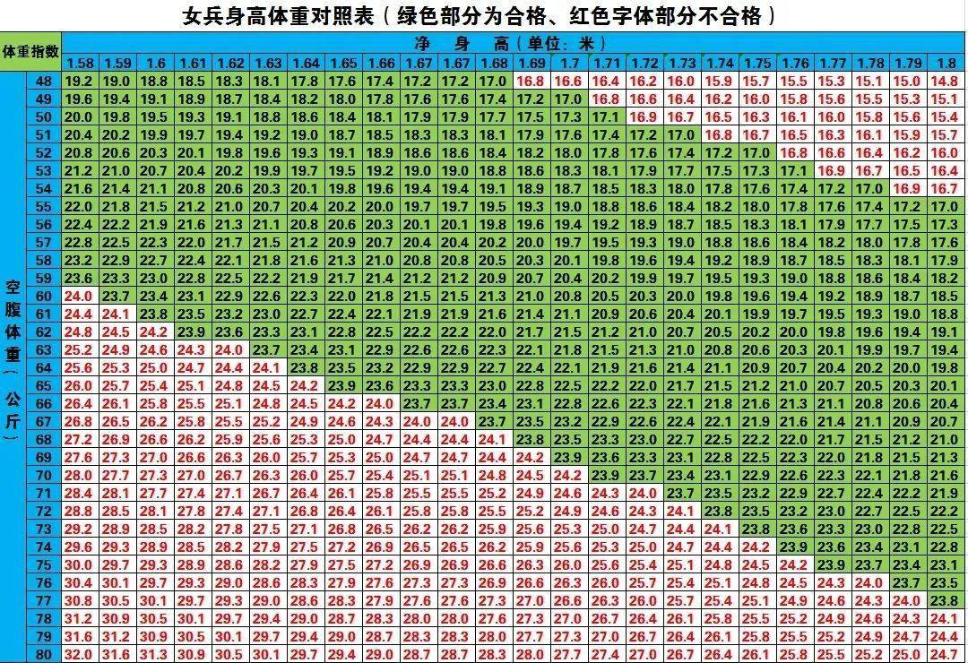 这些征兵信息,入伍必看!附:贺州各县(区)征兵办电话