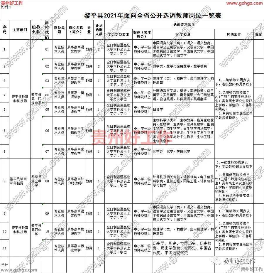 2021年黔东南州各县市gdp_回顾去年黔东南州各市县GDP 凯里 黎平 天柱揽前三,今年呢