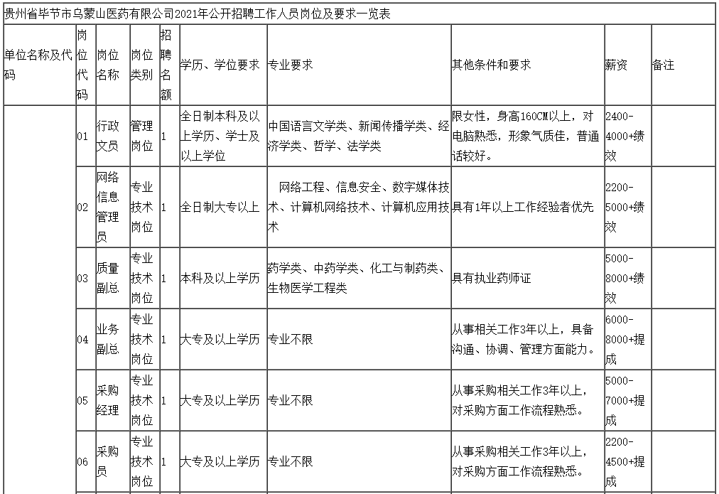 2021年毕节市人口_2021跨年图片(2)