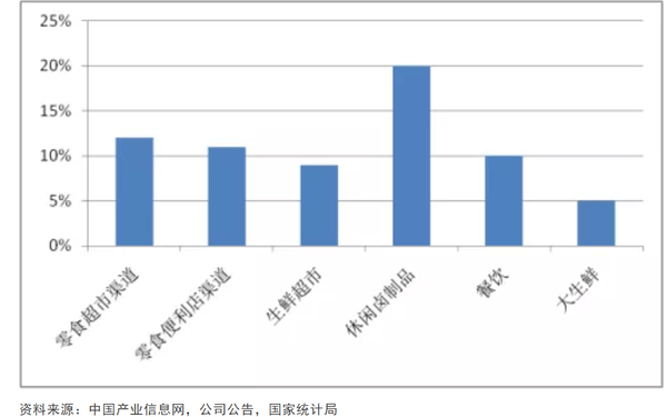 盐津铺子股价一年翻三倍背后 店中岛模式优劣参半(图5)