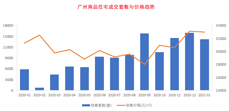 汕头gdp要多少年才能赶上广州_南财快评 双核 双副中心 模式升级, 一核一带一区 协同发展提速(3)