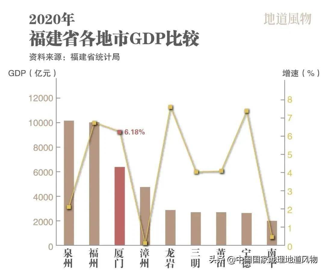 厦门人口有多少_近4年最冷的11月 厦门的气温过山车即将再次俯冲(3)