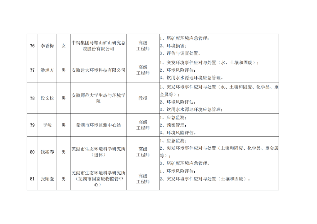 招聘环评_环境部放大招 就该让 环评公众参与 弄虚作假没门(3)