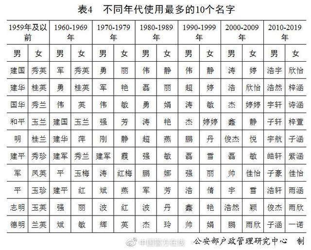 九字姓有多少人口_邬姓全国有多少人口(2)