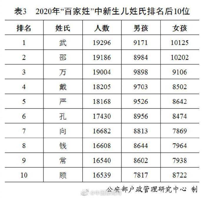 李王张刘陈人口占比(3)