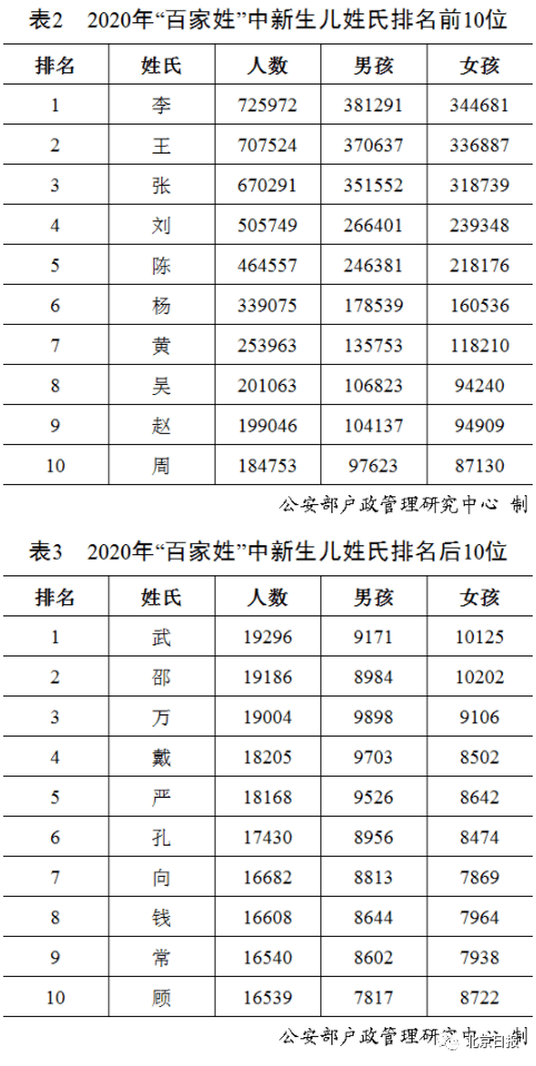 2021向氏人口_人口普查