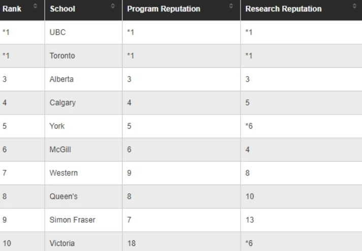 加拿大麦考林排名_加拿大国旗(3)