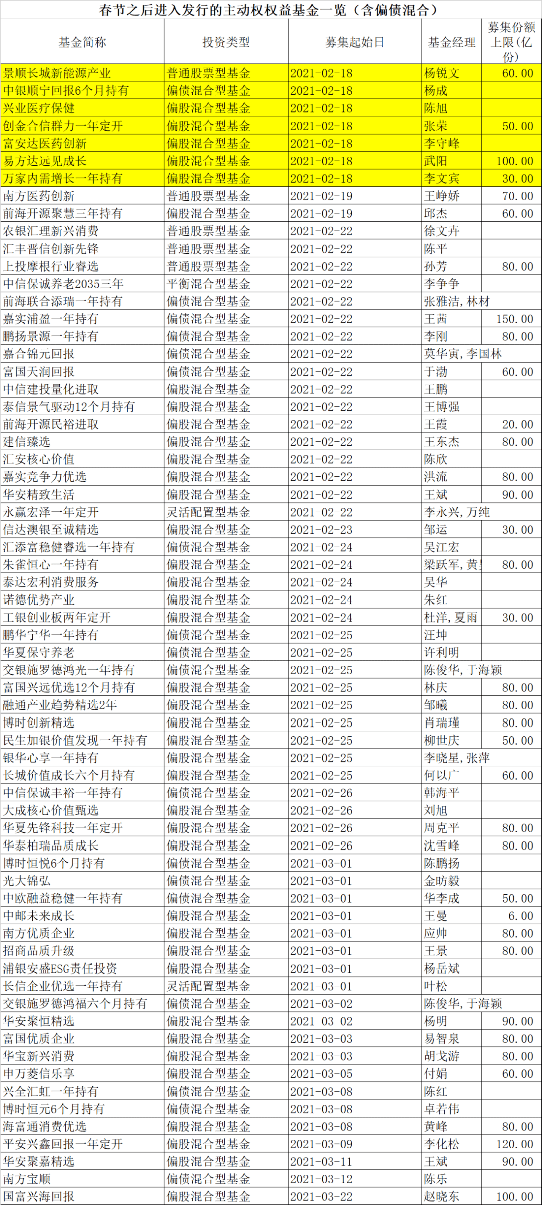 下列产品中不能计入当年gdp的有什么(3)