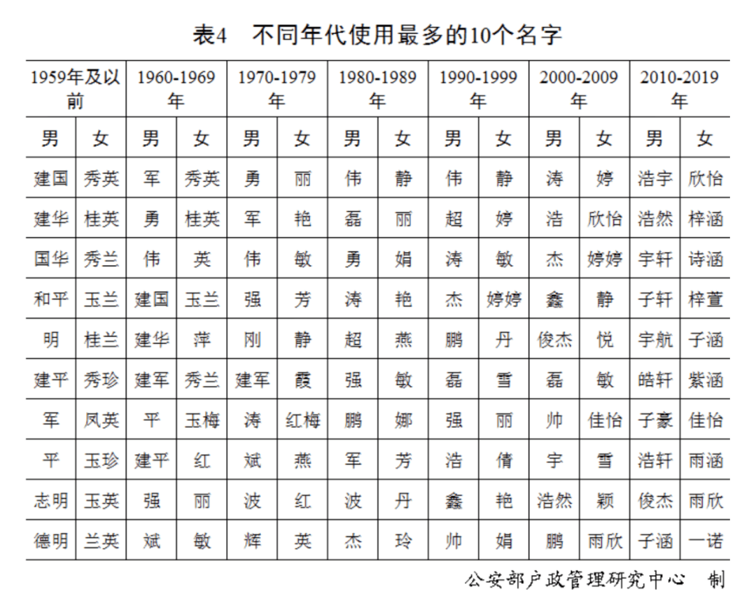 卯姓有多少人口_榫接和卯接有什么区别(3)