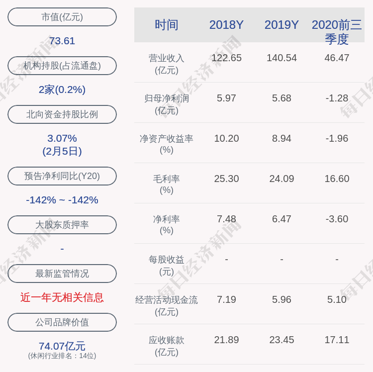 CYTS:为控股子公司提供5000万元担保