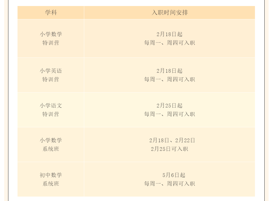 猿辅导 招聘_招聘信息 猿辅导2021春季校园招聘提前批岗位大放送(5)